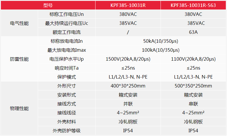 交流电源防雷箱(100kA) SPD 产品参数